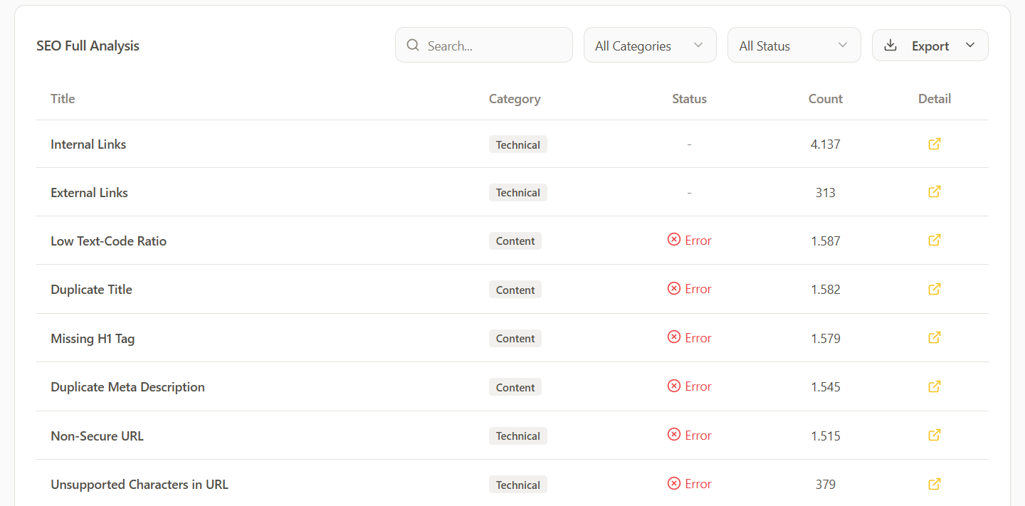 raiser-all-parameters
