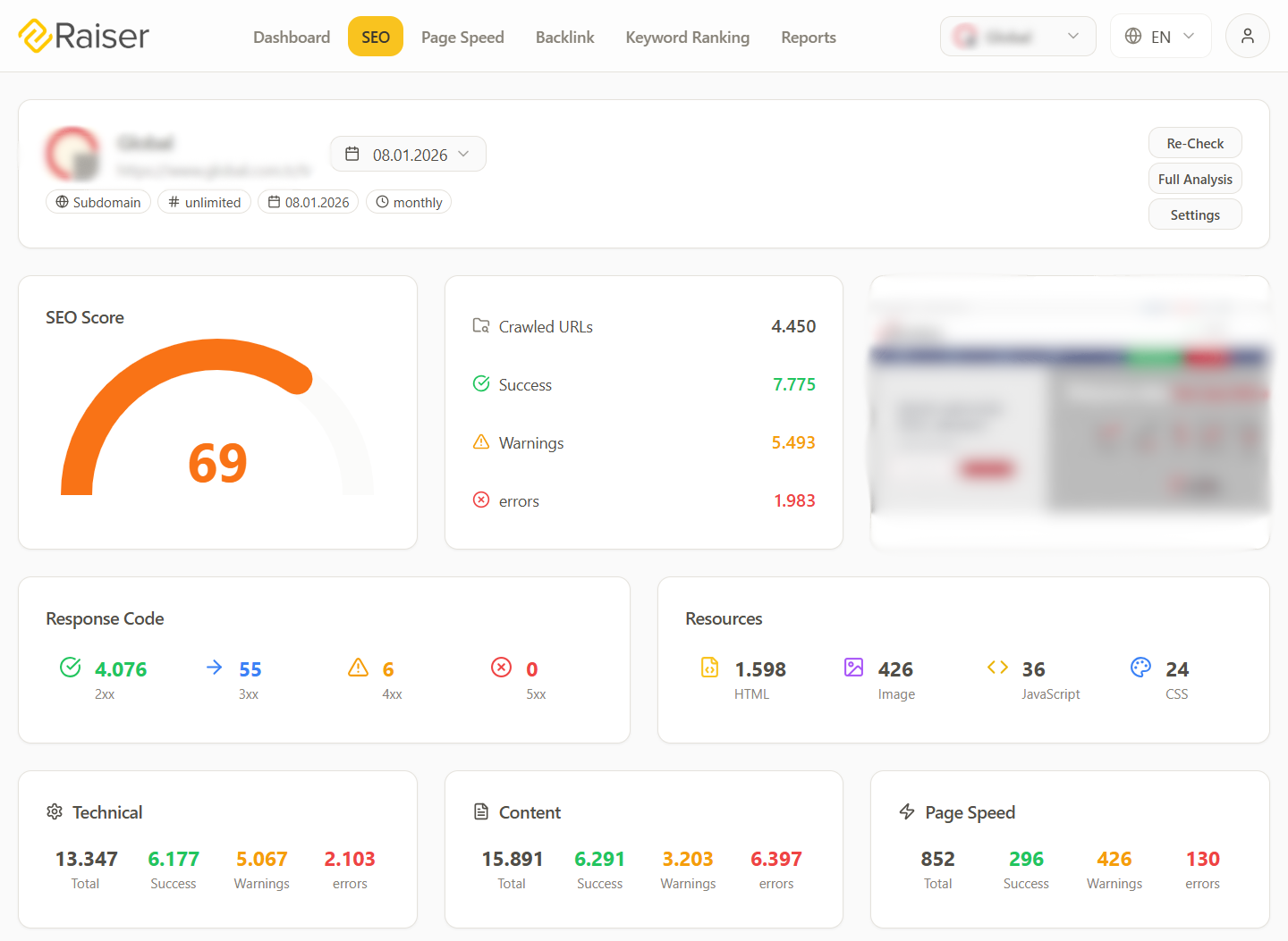raiser-seo-dashboard