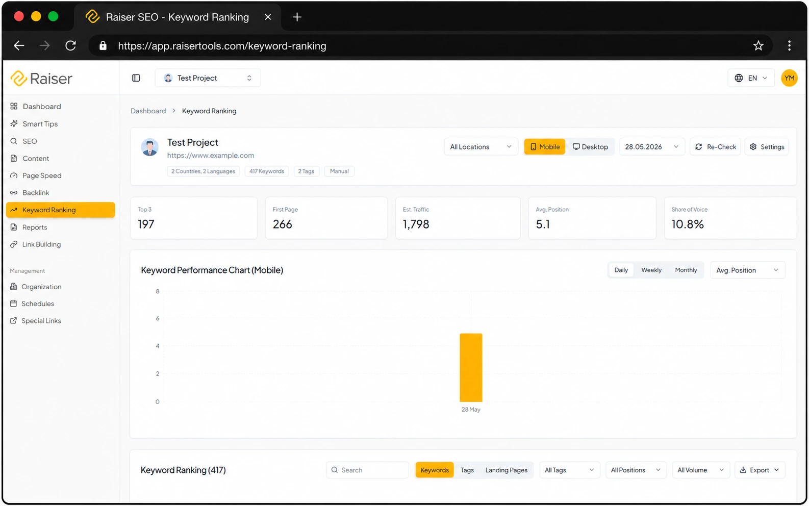 raiser-keywordranking-dashboard